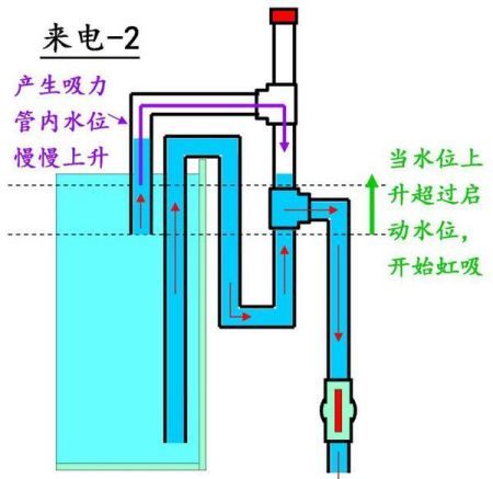 魚缸虹吸原理圖視頻教程：魚缸虹吸原理圖教程詳情 魚缸虹吸原理圖視頻教程：魚缸虹吸原理圖教程詳情 魚缸百科 第1張