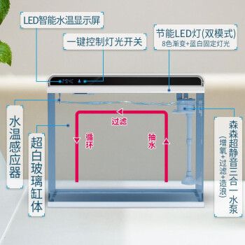 森森魚缸高端系列叫什么：探索森森魚缸