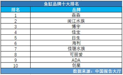 魚缸品牌大全排行榜