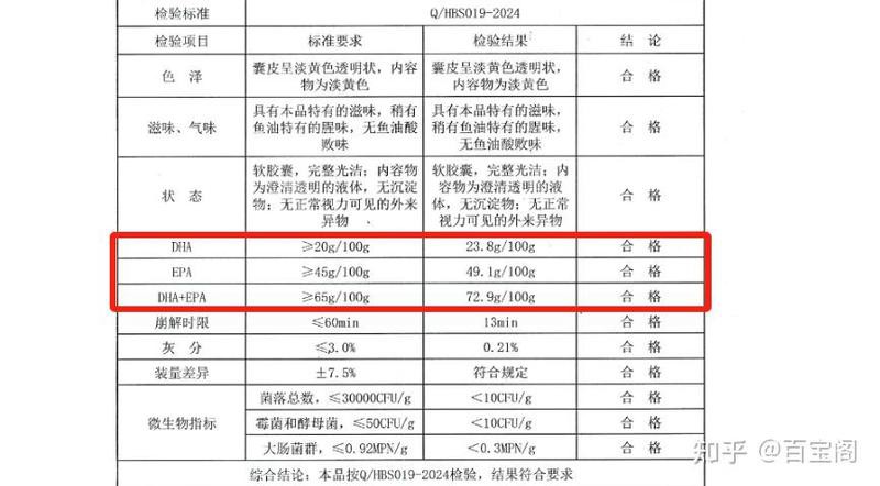 不同品牌魚油冷凍測(cè)試對(duì)比