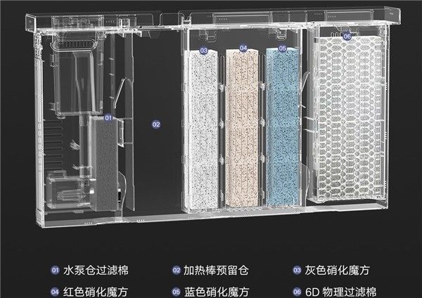 小米魚缸加熱棒多少瓦：小米智能魚缸專用加熱棒的選擇