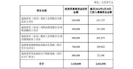 大連家具市場汪匯洋水族器材店