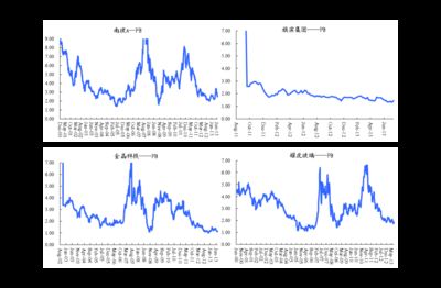 成年龍魚價格走勢分析最新（2024年8月23日成年龍魚價格走勢分析最新信息）