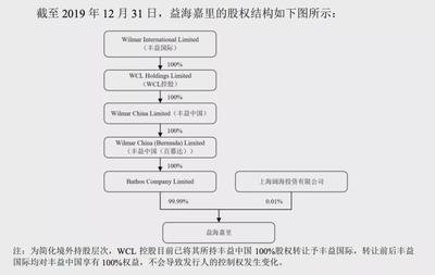 撫順市順城宇義水族制冷設(shè)備配件商店（撫順?biāo)屦^）