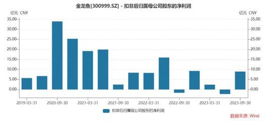 金龍魚2021一季度財報圖（金龍魚2021年一季度財報圖）