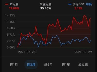 金龍魚(yú)的上漲邏輯，金龍魚(yú)上漲邏輯分析