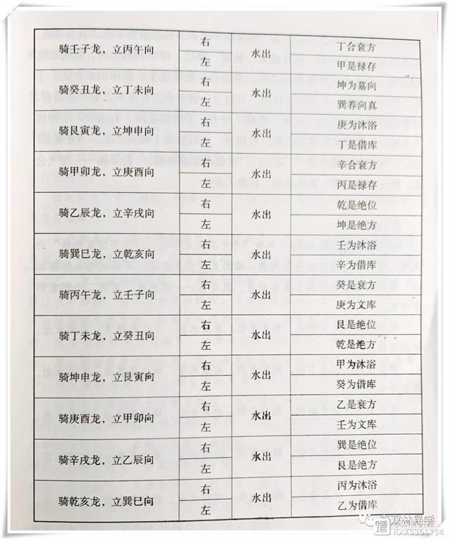 騎龍訣有哪些歷史背景