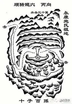 騎龍訣有哪些歷史背景