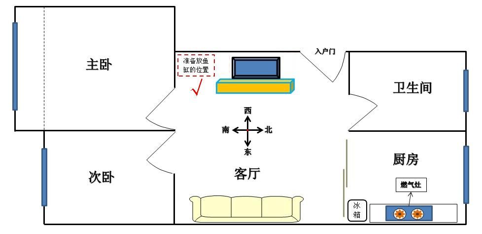 魚缸擺放在正對入戶門好嗎？（魚缸擺放在正對入戶門好嗎）