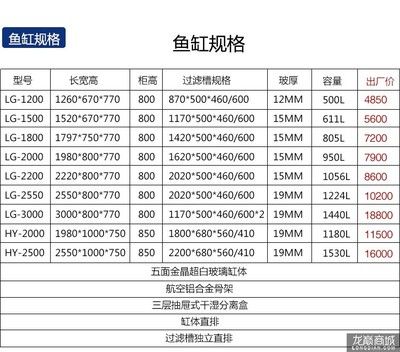 龍魚缸的最佳尺寸長寬高？（龍魚缸的最佳尺寸主要取決于龍魚的種類和大小）