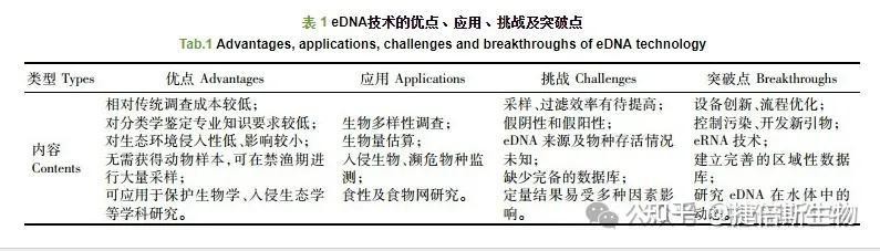 eDNA技術如何檢測金龍魚血統？