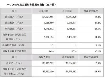 金龍魚問題2020
