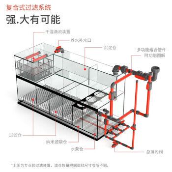 亮彩魚缸是德克代工的嗎：德克代工亮彩魚缸