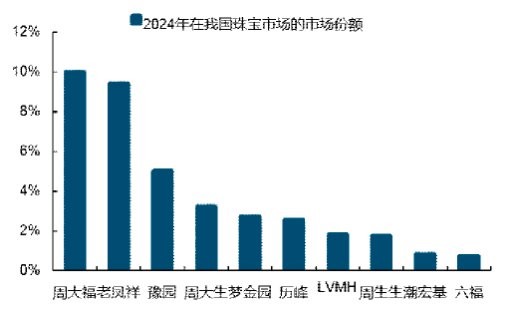 龍頭飾品的市場趨勢