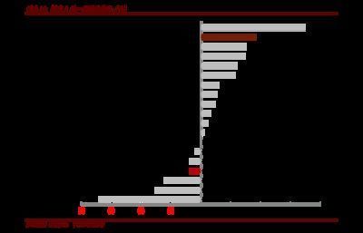 紅金龍魚苗多少錢一條（紅金龍魚苗價格大致在50-60元之間的價格對比）