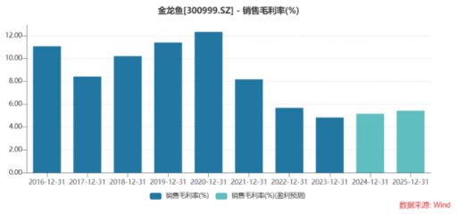 金龍魚價格為什么漲了（金龍魚價格上漲的原因） 金龍魚價格為什么漲了（金龍魚價格上漲的原因） 龍魚百科 第1張