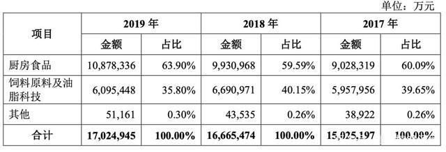 金龍魚價格為什么漲了（金龍魚價格上漲的原因） 金龍魚價格為什么漲了（金龍魚價格上漲的原因） 龍魚百科 第4張