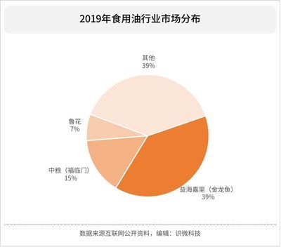金龍魚經營分析總結，金龍魚上半年營收1094.78億元 金龍魚經營分析總結，金龍魚上半年營收1094.78億元 龍魚百科 第2張