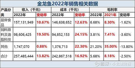 金龍魚發行時間（金龍魚上市首日股價表現出色）