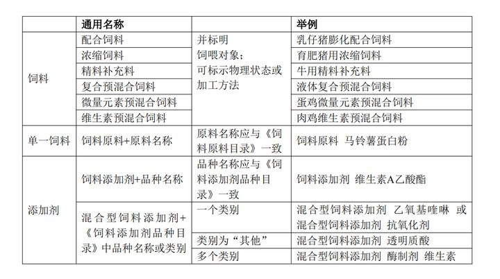 如何判斷六角龍魚飼料的好壞？