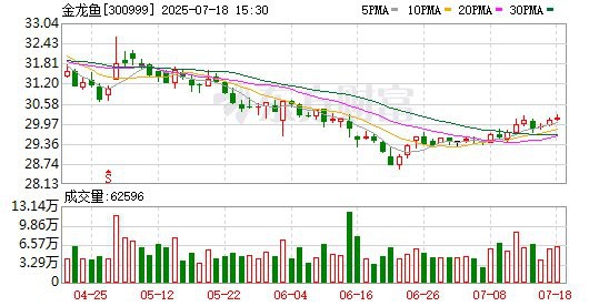 金龍魚上市首日 金龍魚上市首日 龍魚百科 第9張