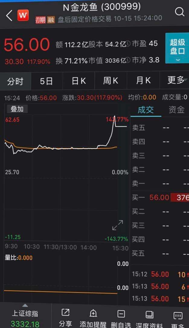 金龍魚上市首日 金龍魚上市首日 龍魚百科 第6張