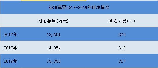 京東五星電器集團有限公司<strong><mark>南通</mark></strong>啟東吾悅分公司（海門京東五星電器）