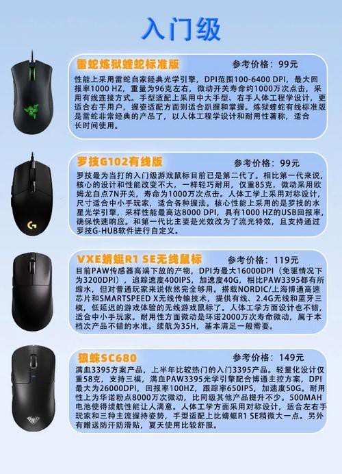 哪款鼠標最適合玩MOBA游戲？