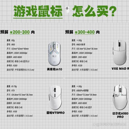哪款鼠標最適合玩MOBA游戲？
