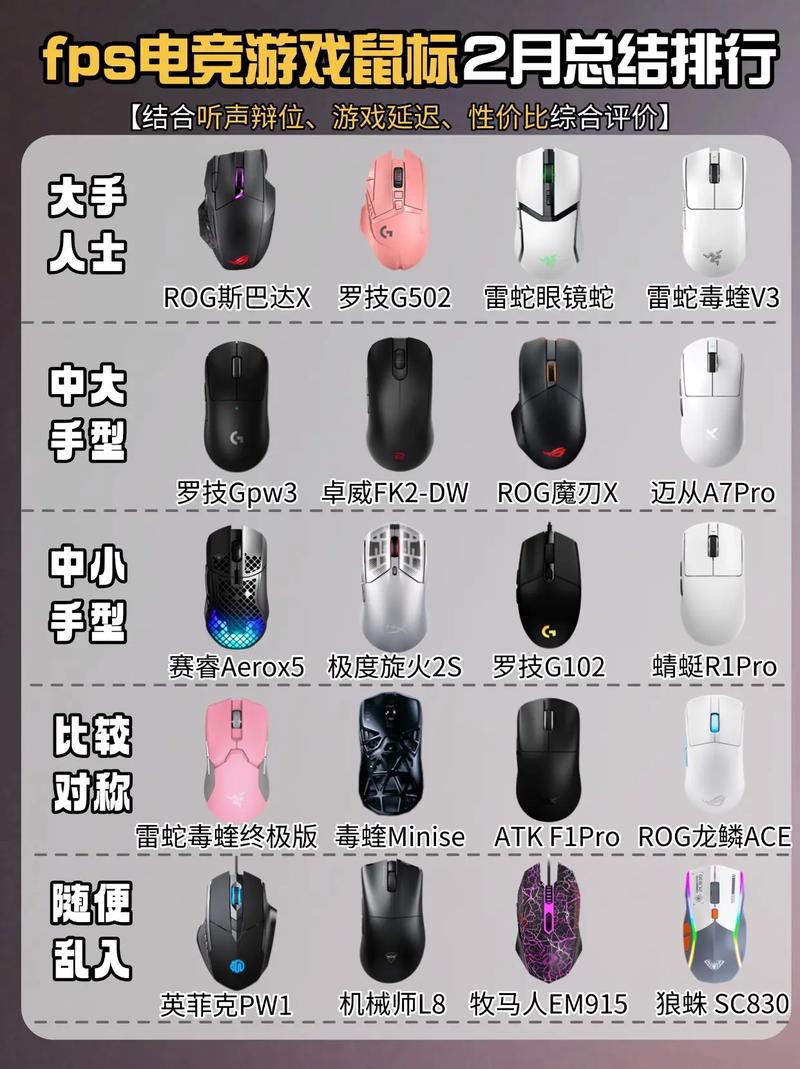 哪款鼠標最適合玩MOBA游戲？