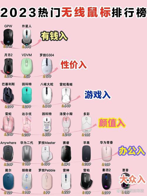 哪款鼠標最適合玩MOBA游戲？