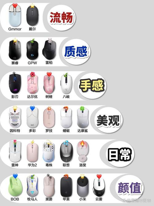 哪款鼠標最適合玩MOBA游戲？