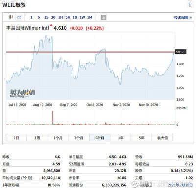金龍魚現在市值多少億人民幣（金龍魚2018年12月11日股東大會決議公告）