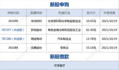 金龙鱼头像 微信：金龙鱼微信头像设计技巧金龙鱼头像设计技巧