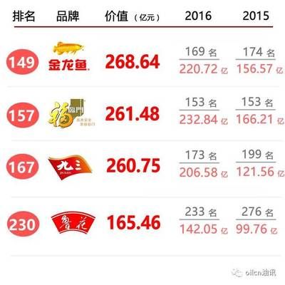 金龍魚高背紅尾金值錢嗎：金龍魚中高背紅尾金值錢嗎