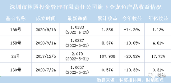 佛山市順德區(qū)容桂樂洋水族器材廠（樂從水族店）