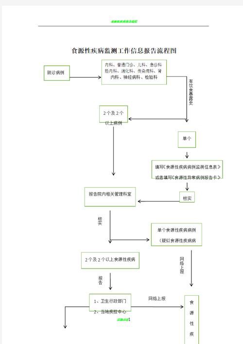 如何判斷小火龍是否中毒？