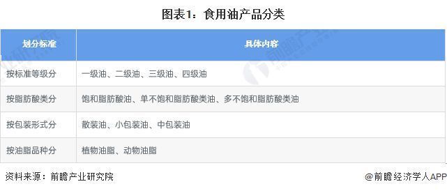 金龍魚競爭優勢是什么：金龍魚的競爭優勢