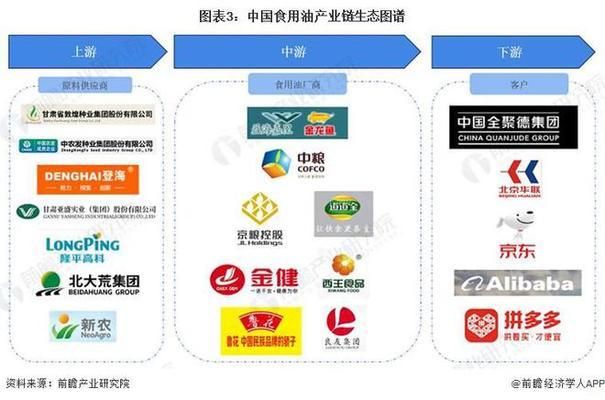 金龍魚競爭優勢是什么：金龍魚的競爭優勢