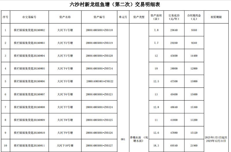 中山龍魚養(yǎng)殖場在哪里啊多少錢