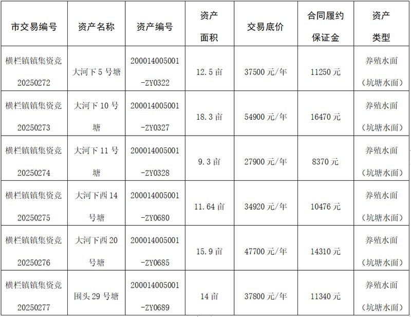 <strong><mark>中山</mark></strong>龍魚養殖場在哪里啊多少錢