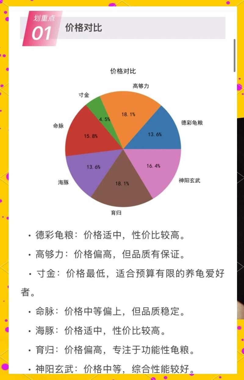 龍龜糧哪個品牌最好