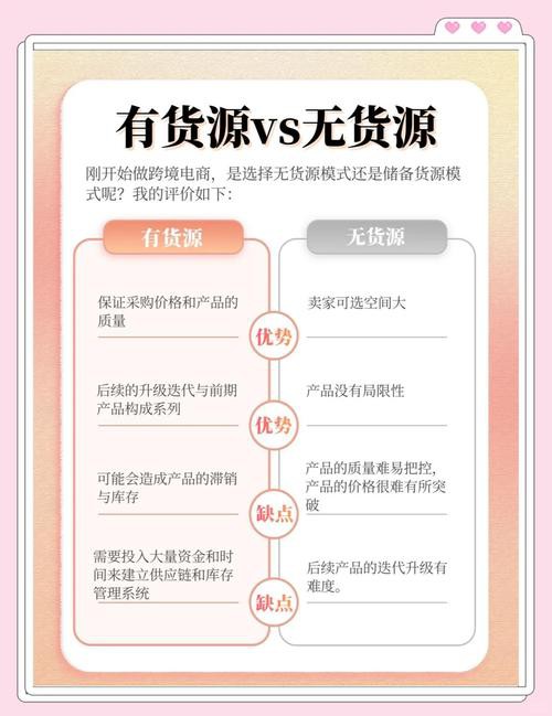 線上電商平臺購買是否有正品保障？