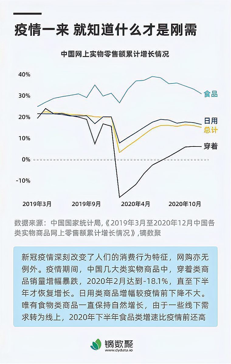 線上電商平臺購買是否有正品保障？