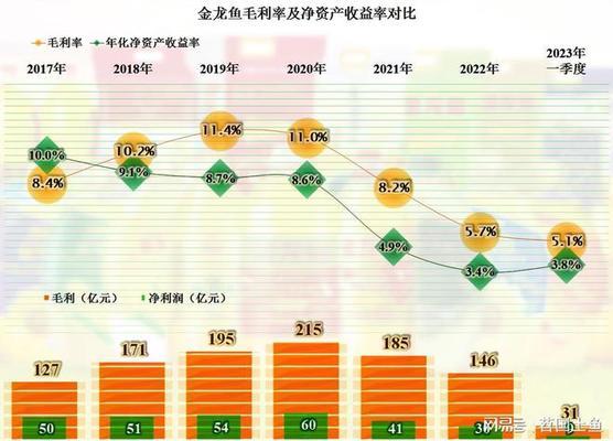 東河區魚翔淺底觀賞魚店（東河區魚翔淺底觀賞魚店地址）