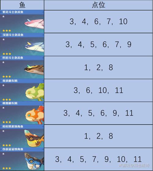 原神金龍魚釣魚點