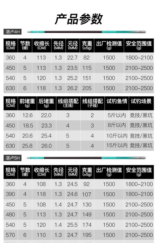 旗艦三代和五代哪個(gè)更適合黑坑？