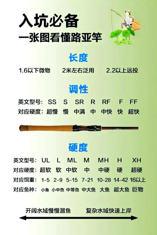 旗艦三代和五代哪個(gè)更適合黑坑？