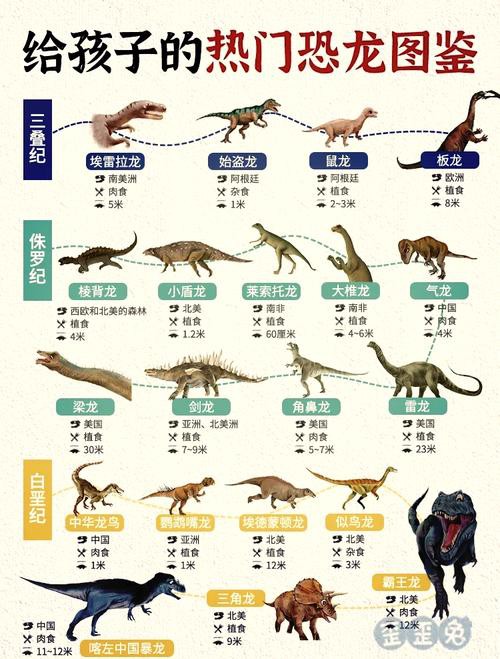 恐龍魚品種大全圖片及價格