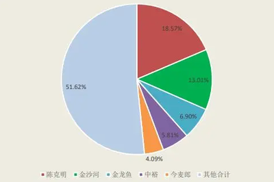 鹽城市百禾水族有限公司（鹽城市百禾水族有限公司電話）